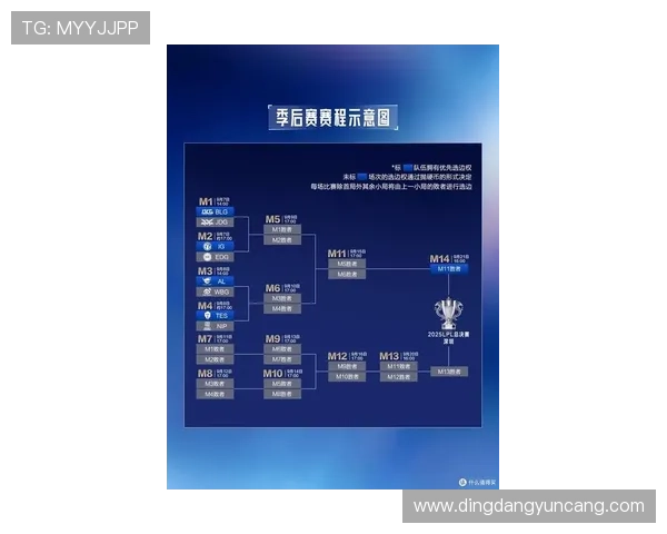 2022英雄联盟全球总决赛LPL赛区晋级赛时间安排及开赛日期分析 2022英雄联盟全球总决赛LPL赛区晋级赛时间安排及开赛日期分析