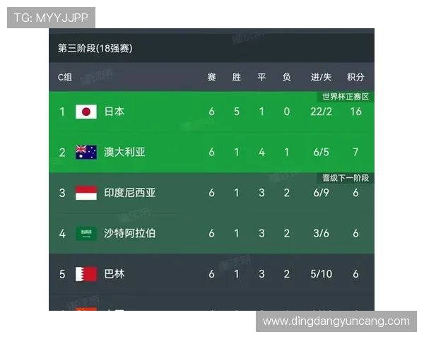 2026世界杯预选赛六月精彩对决各大强队争夺晋级名额 2026世界杯预选赛六月精彩对决各大强队争夺晋级名额