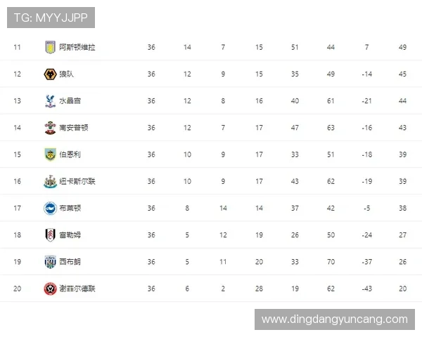 奥尔德姆俱乐部：英格兰足球历史中的经典传奇与复兴之路